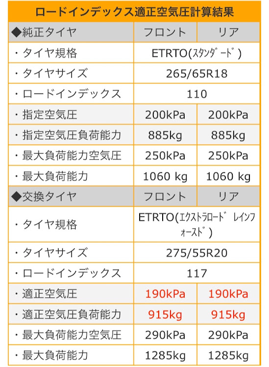 の投稿画像4枚目