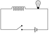 Faraday’s Law of Induction