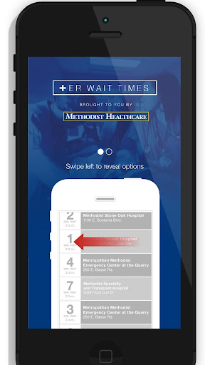 Methodist ER Wait Times