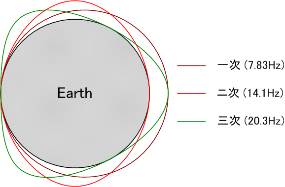 Schumann_resonance_01.png