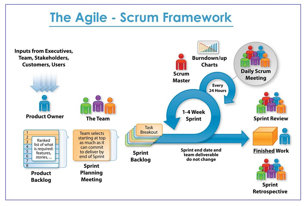 scrum framework