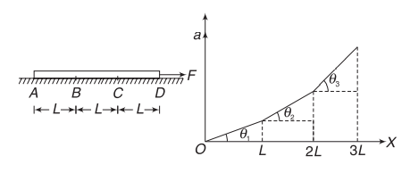 Normal and frictional force