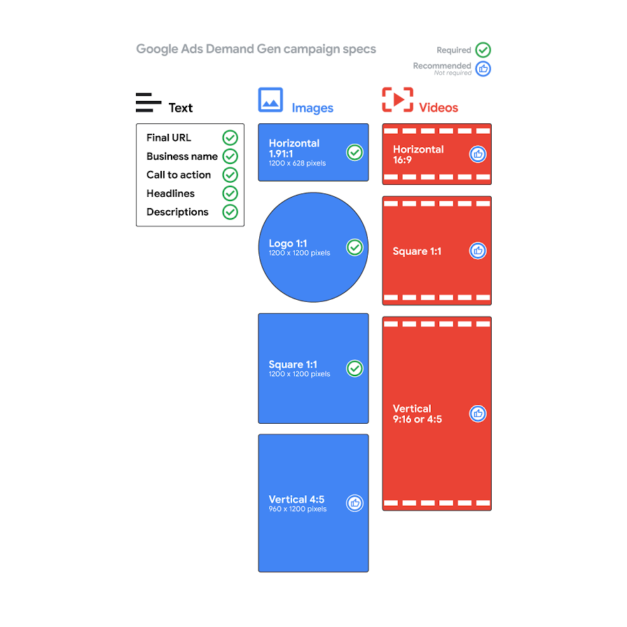 Google Ads Demand Gen campaign creative specs and best practices cheat sheet including text, image, and video specifications.