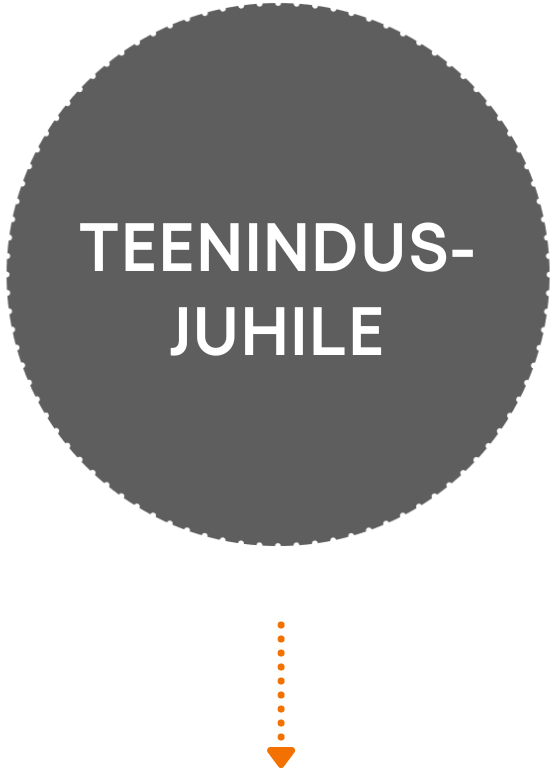 Teenindusjuhile