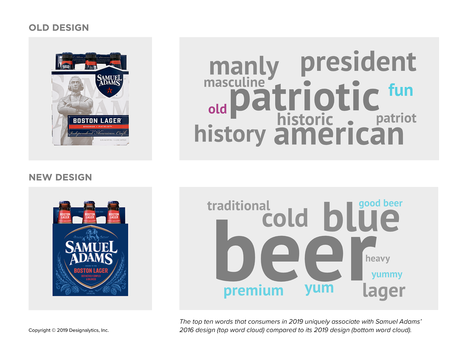 How Samuel Adams’ Package Redesign Conveys “More Flavor” With Less Backstory