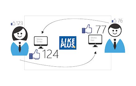 LikePlus.eu Preview image 0