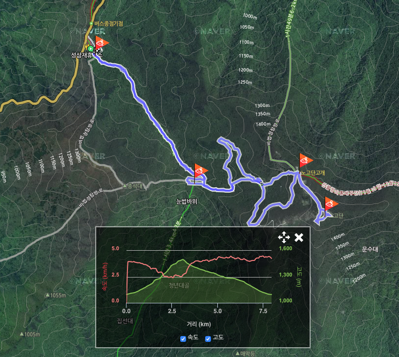 지리산 노고단 하이킹 (성삼재 휴게소 → 노고단 휴게소 → 노고단)