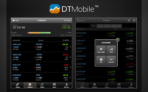 DTMobile - Trade Forex & CFDs