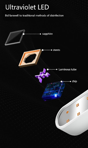 Title 2, Portable UV Sterilization Lamp for Home and Tra...