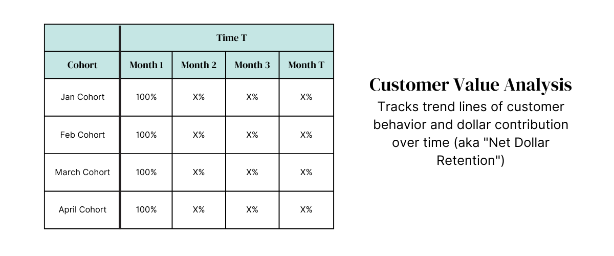 customer value analysis