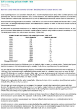 Photo: DEATH RATES and early discharges for medical reasons in SA prisons are soaring warns Frans Cronje on 22 March 2009.