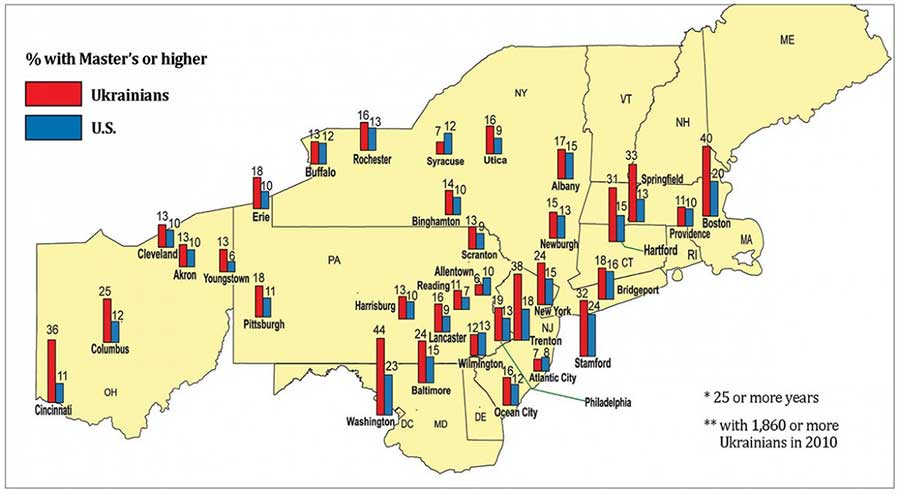 Количество украинцев со степенью магистра либо средним образованием, 2010 г.