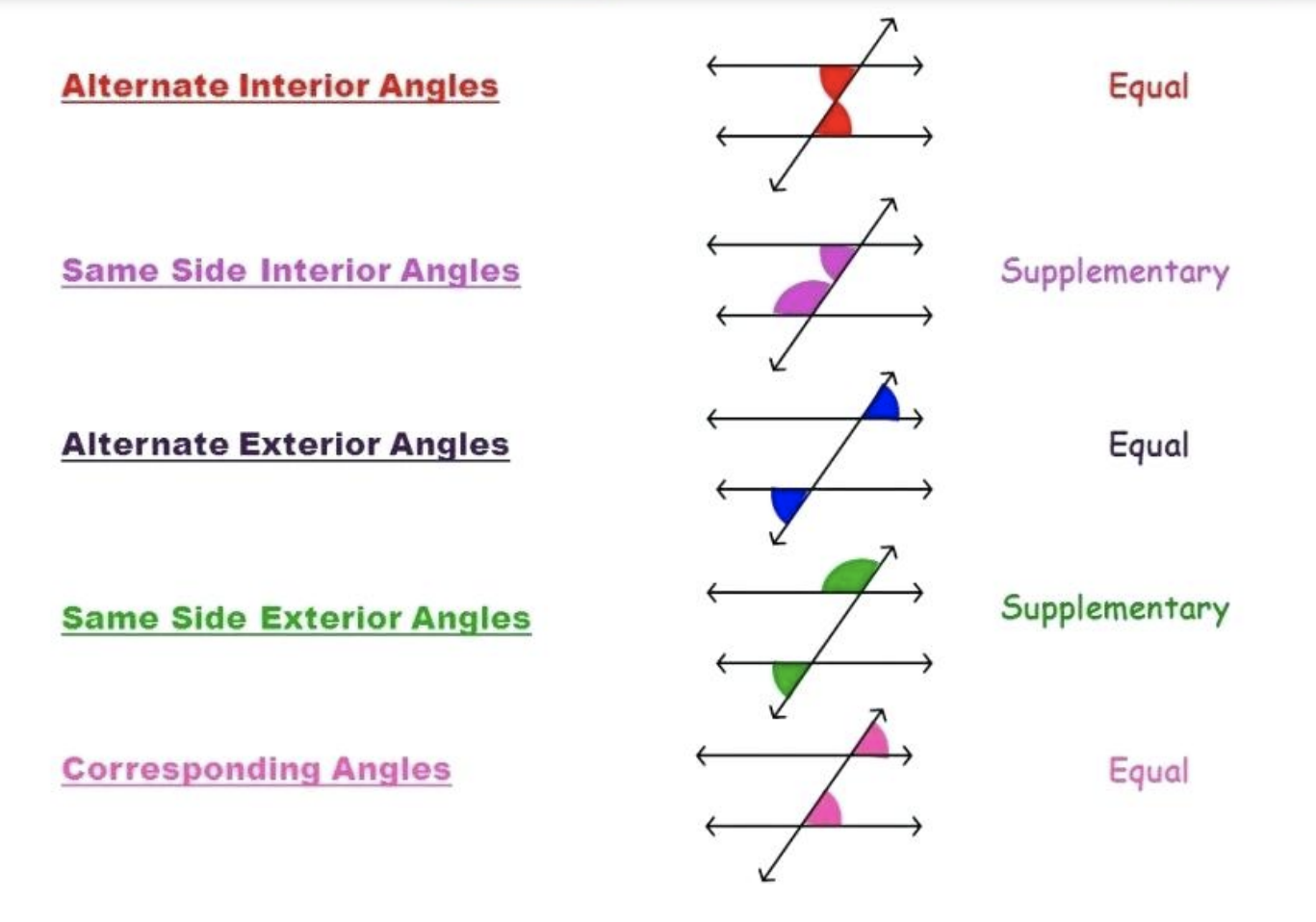 Same side. Alternate Interior Angles. Exterior Interior Angles Parallel. Corresponding Alternate Interior Angles. Alternate Interior same Side.