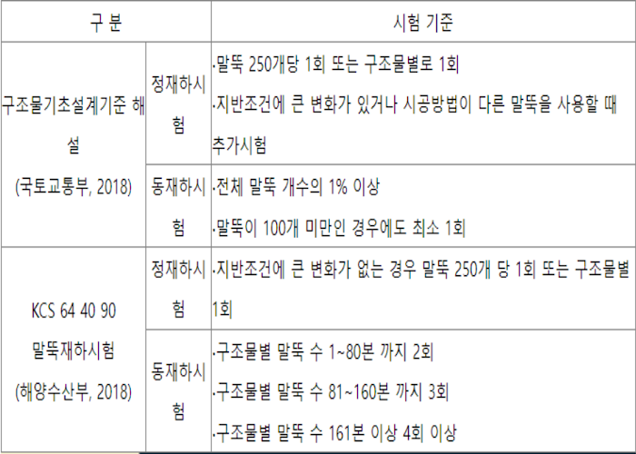 재하시험_수량.png