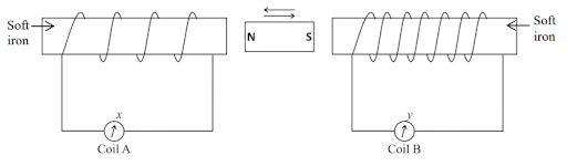 Electric Generator and Electric Motor