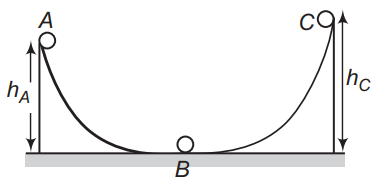 Angular displacement, angular velocity, angular acceleration