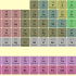 Periodic Table 11.6