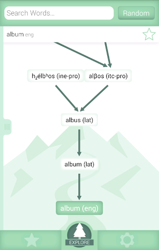 Etymology Explorer