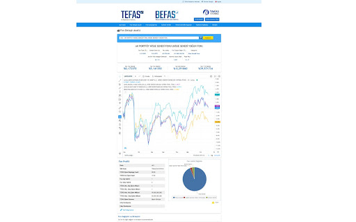 Tefaş TradingView (fonnksiyon)