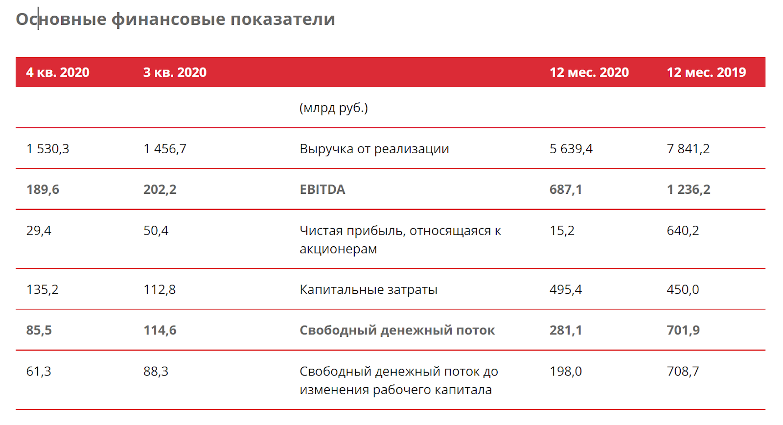 EBITDA