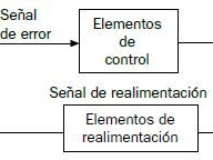 Sistema De Lazo Abierto Y Cerrado Ejemplos