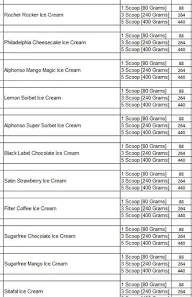 Mama Mia! - Italian Ice Creams menu 1