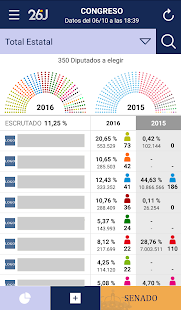 Elecciones Generales 2016 Screenshot