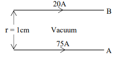 Magnetic Force on Current Carrying Conductor