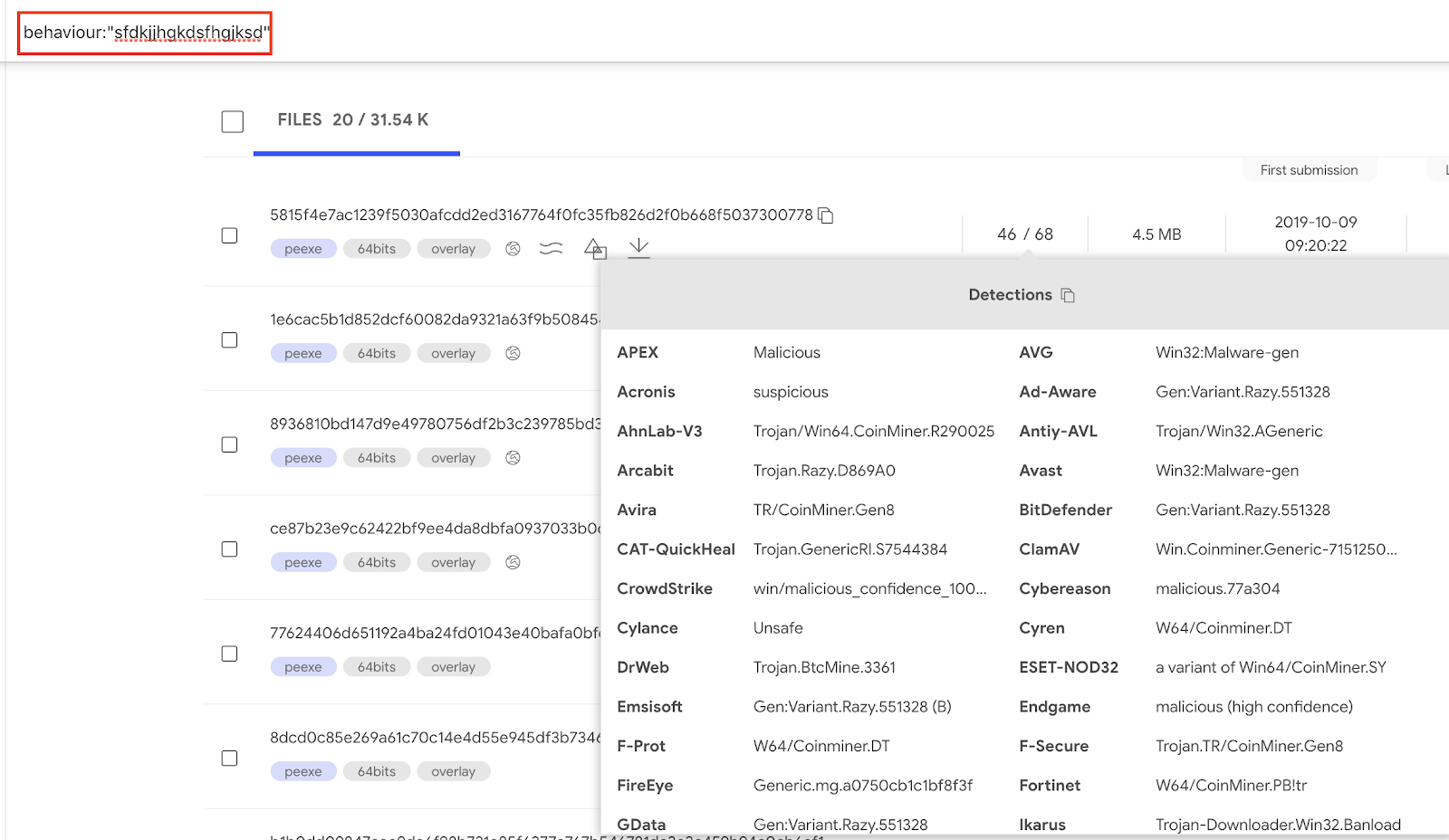 Malware analysis Fluxus.zip Malicious activity