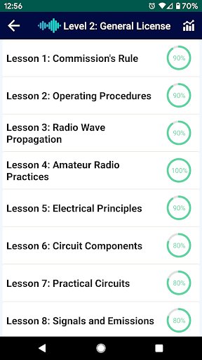 General Test Amateur Radio