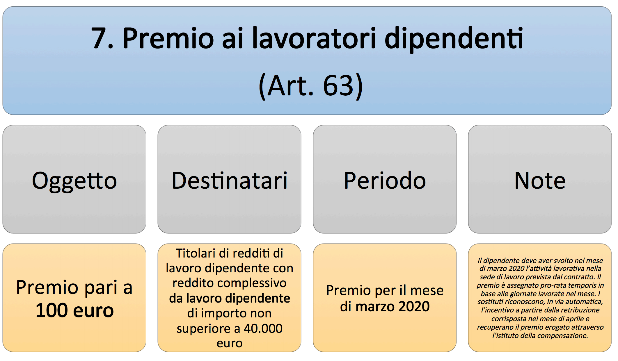 Dl cura italia