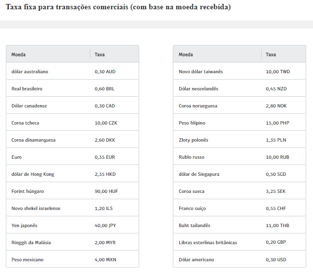 Taxa fixa para transações comerciais PayPal