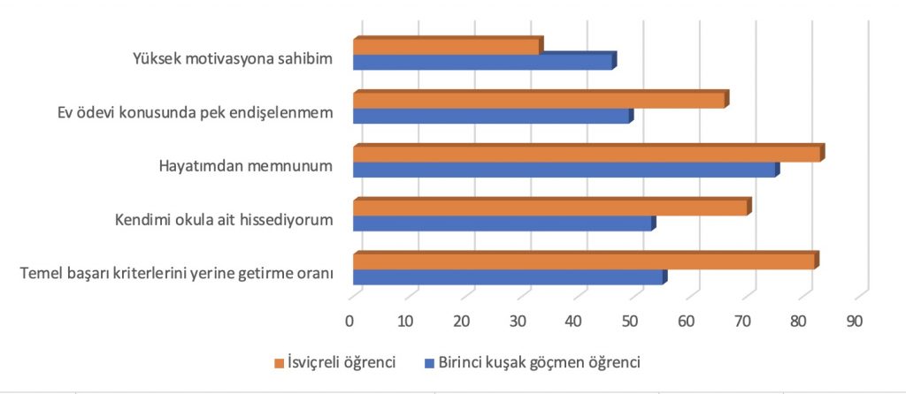 göcmen cocuklarin egitim düzeyi