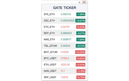 Gate Ticker