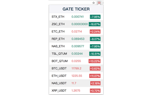 Gate Ticker Preview image 1