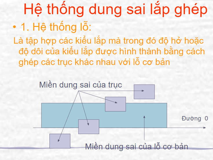 dung sai lắp ghép trong đo lường kỹ thuật.