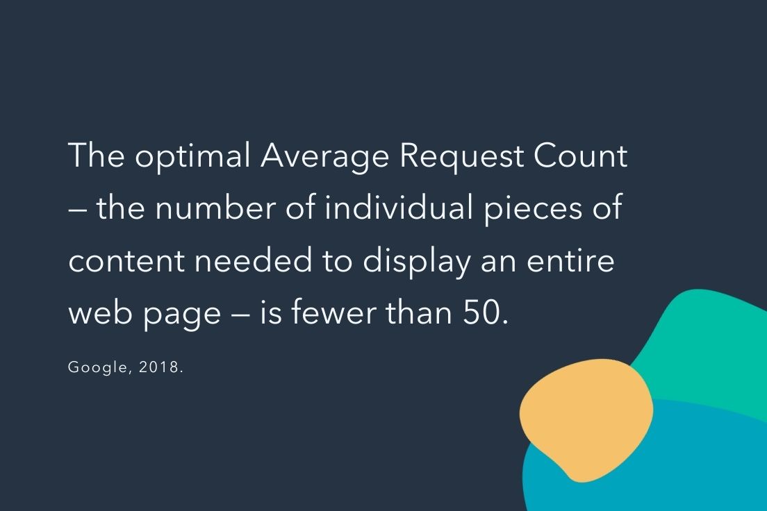 Website and Web Page Load Time Statistics and how it affects conversion rate