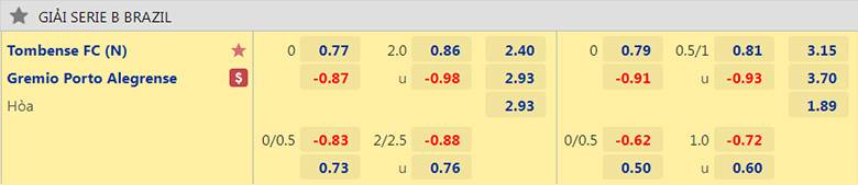 Nhận định Tombense vs Gremio, 7h30 ngày 29/10: Hoàn thành nhiệm vụ - Ảnh 5