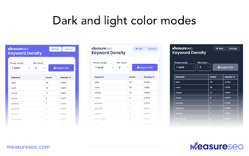 MeasureSEO: Keyword Density Checker