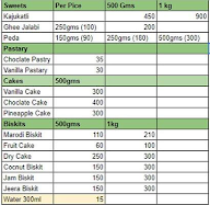 Om Sweets And Bakery menu 2