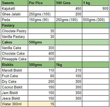 Om Sweets And Bakery menu 