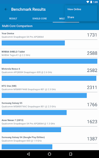 Geekbench 4