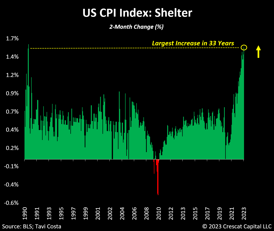 「CPI 數據」一文解析改變計算方式後的 CPI！