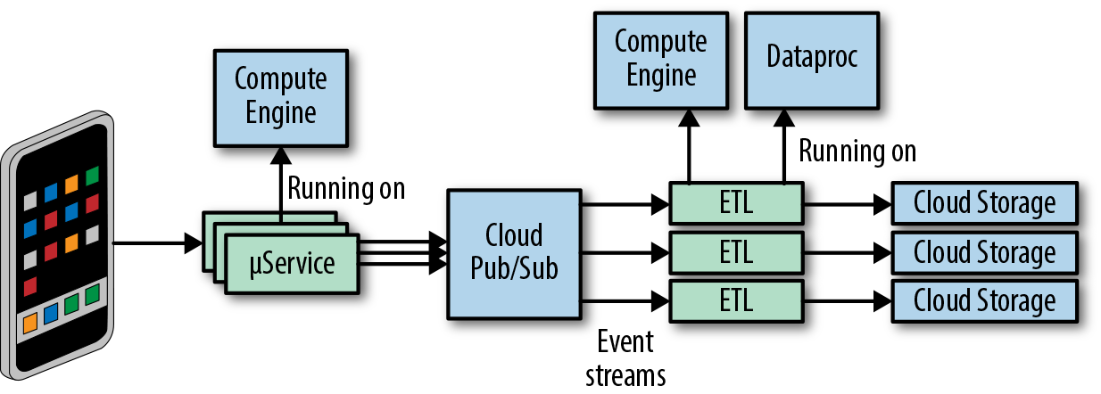 event-delivery-system-architecture