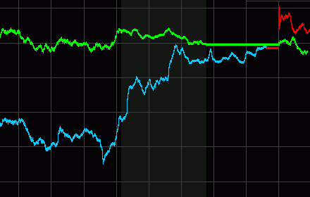 Precious Metals Charts Preview image 0