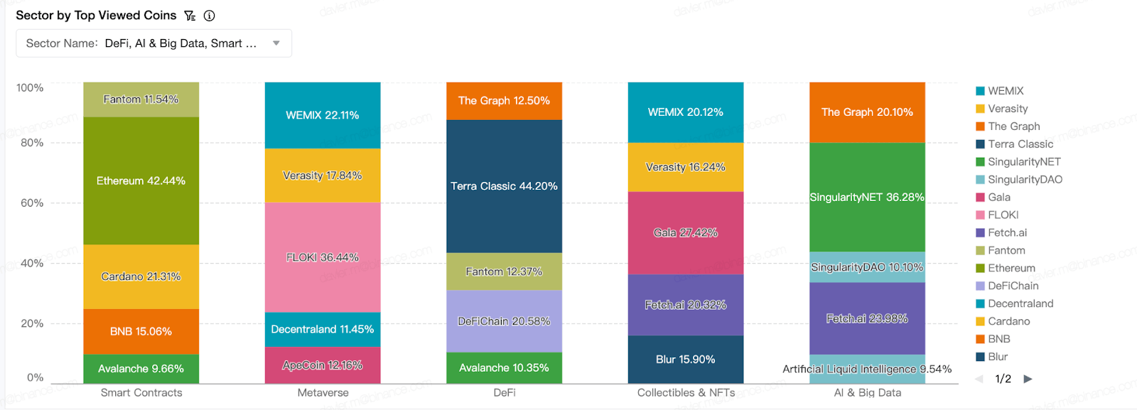 Source : CoinMarketCap