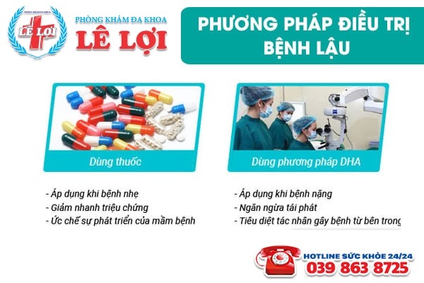 Phương pháp điều trị bệnh lậu