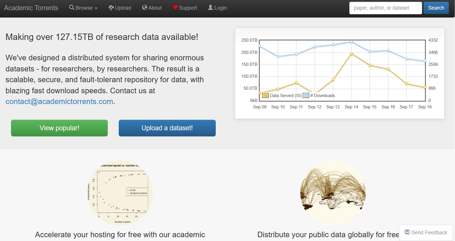 Academic Torrent