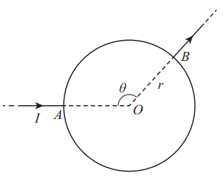 magnetic field due to current carrying wire