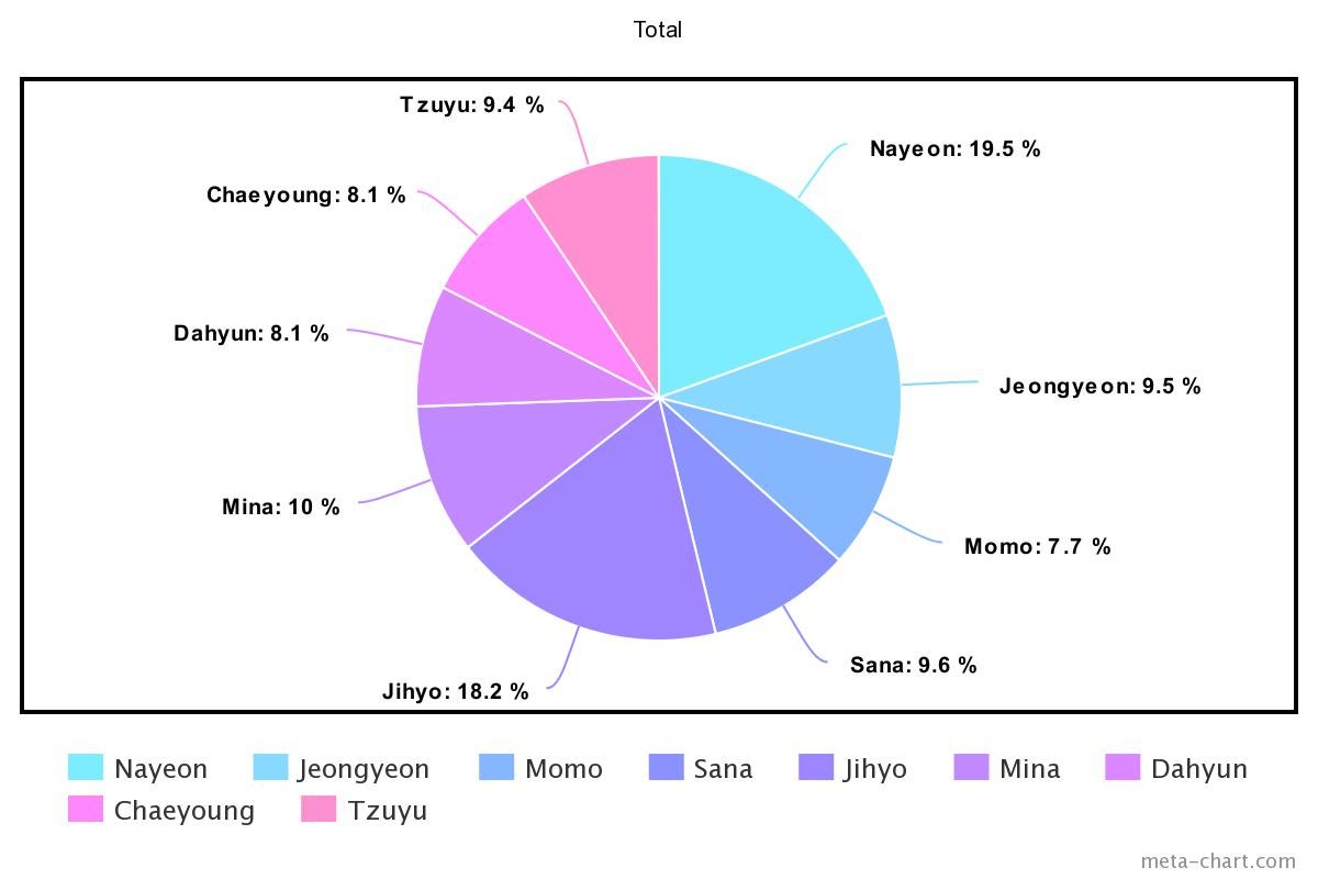 meta-chart - 2021-02-19T170630.439